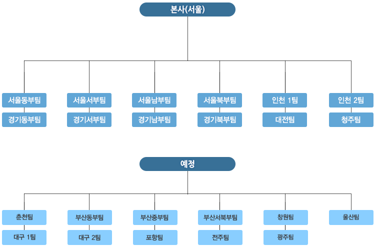 지역별 조직도